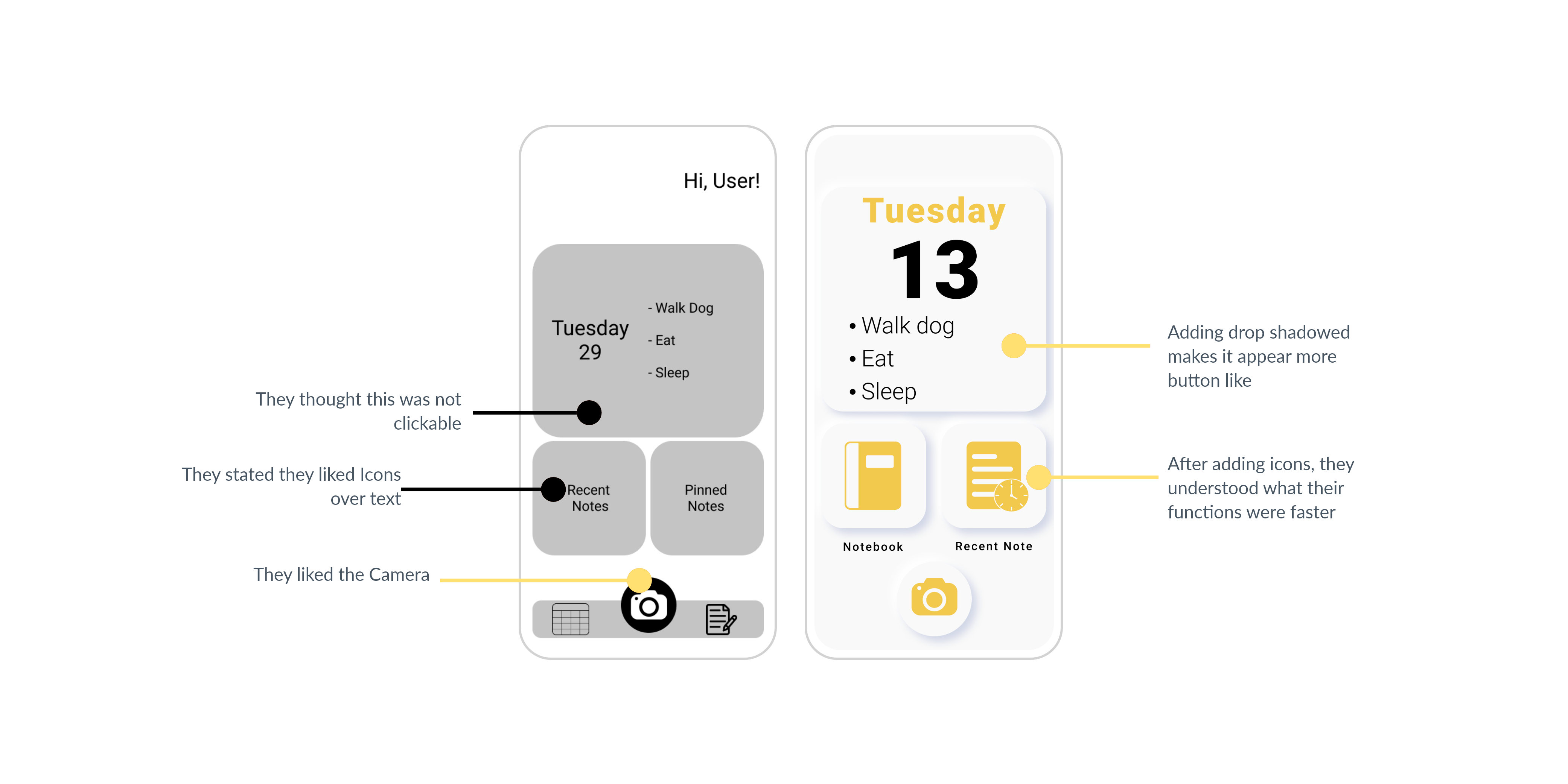 Side-by-side before and after of the home screen, annotated with user feedback notes about button affordances and icon legibility