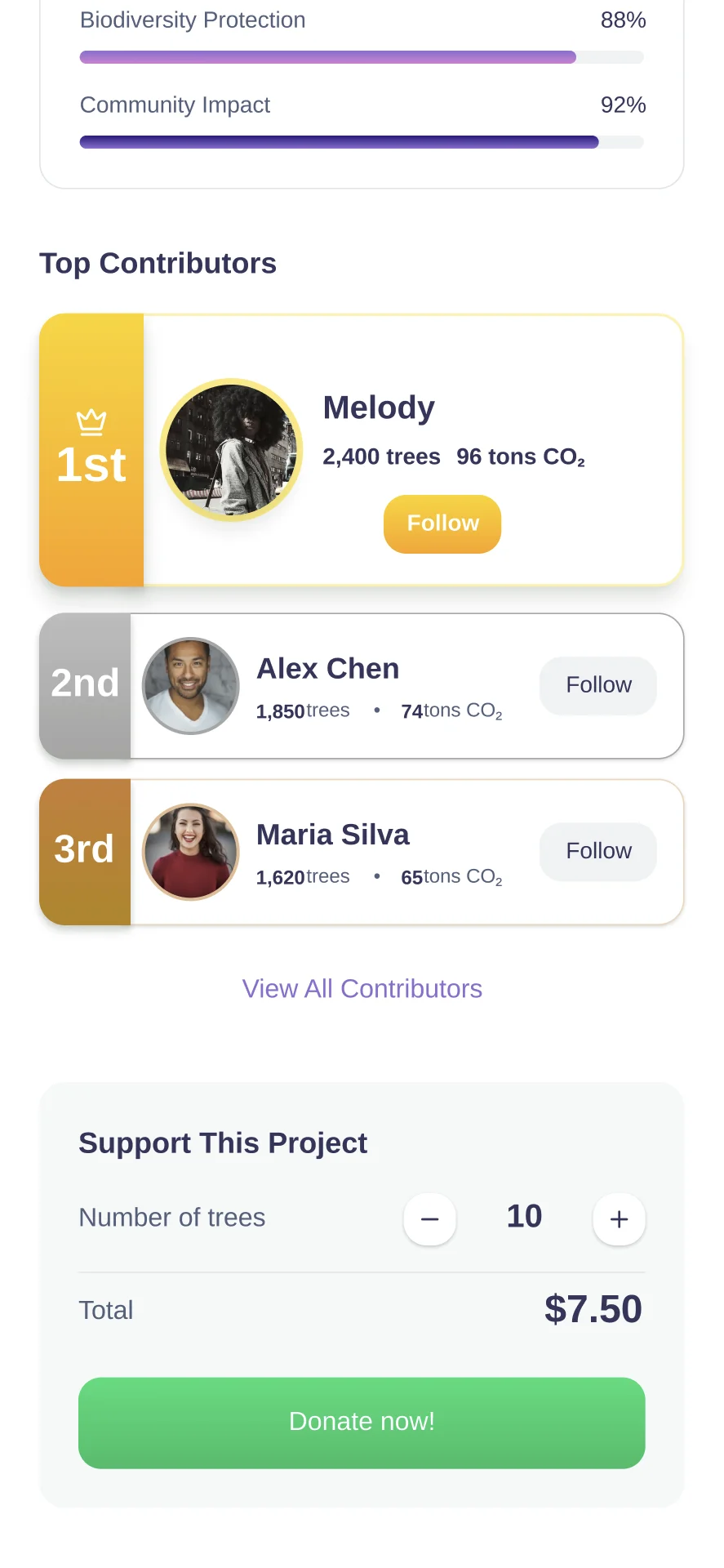 Speculative leaderboard surface embedded inside a project details page - Top Contributors panel listing Melody, Alex, and Maria with photos, contribution amounts, and rank badges, plus a Donate Now! action.