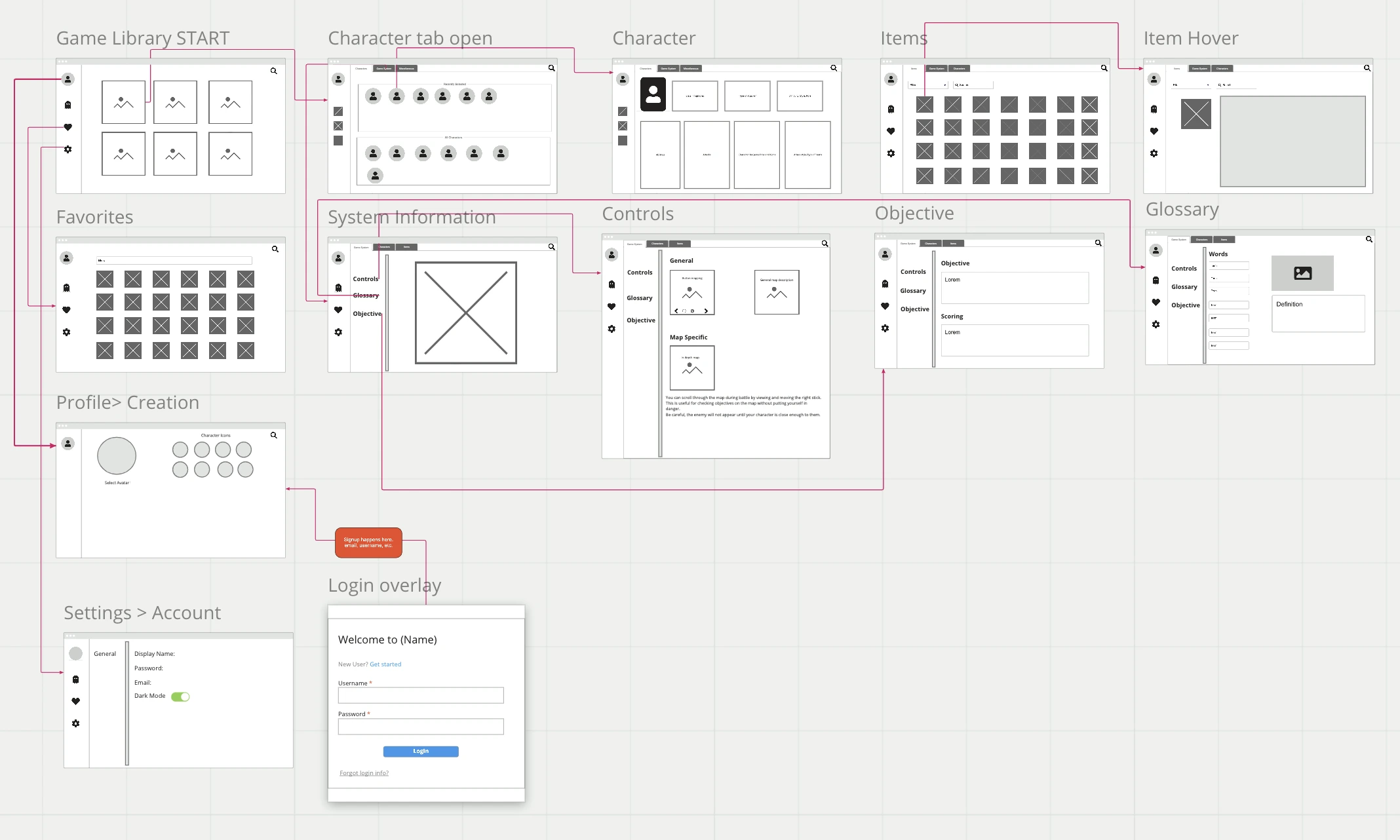 A wireframe illustrating the MultiVs userflow.